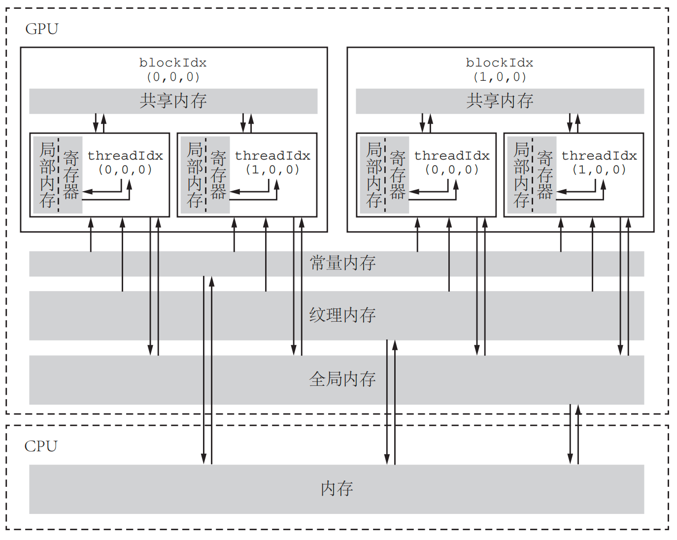 sum_reduce7 微信图片2026-06-27_124138_056