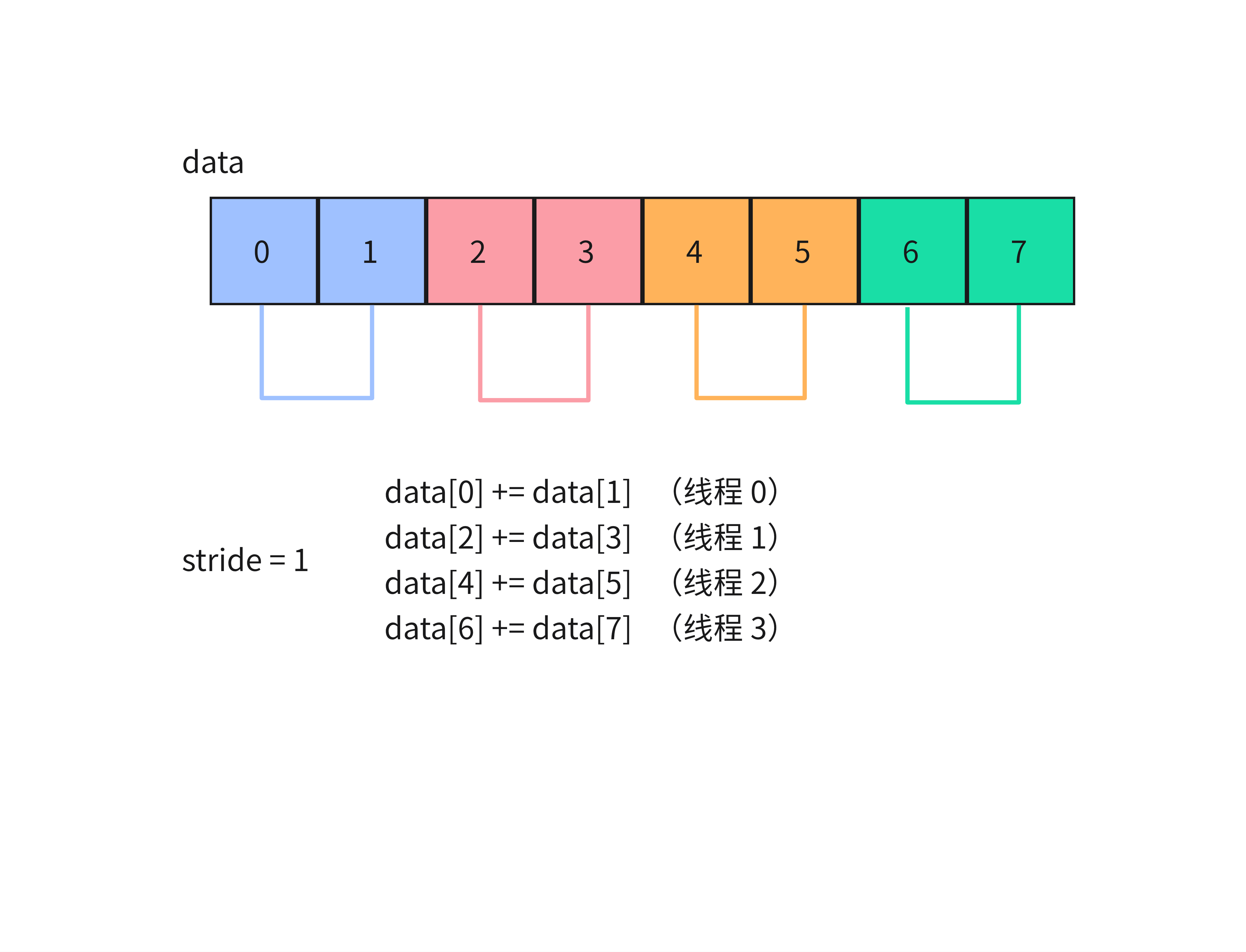 sum_reduce1 sum_reduce1