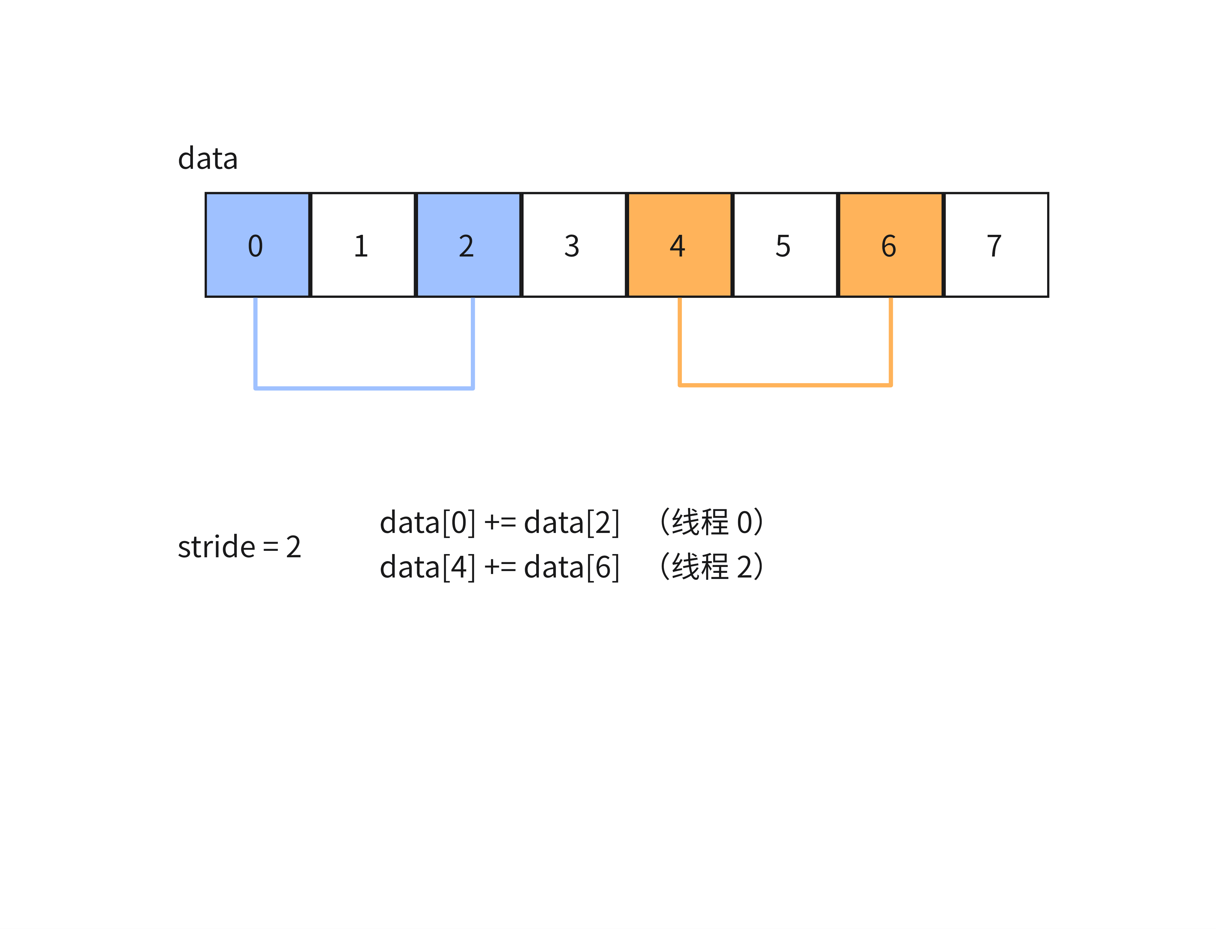 sum_reduce2 sum_reduce2
