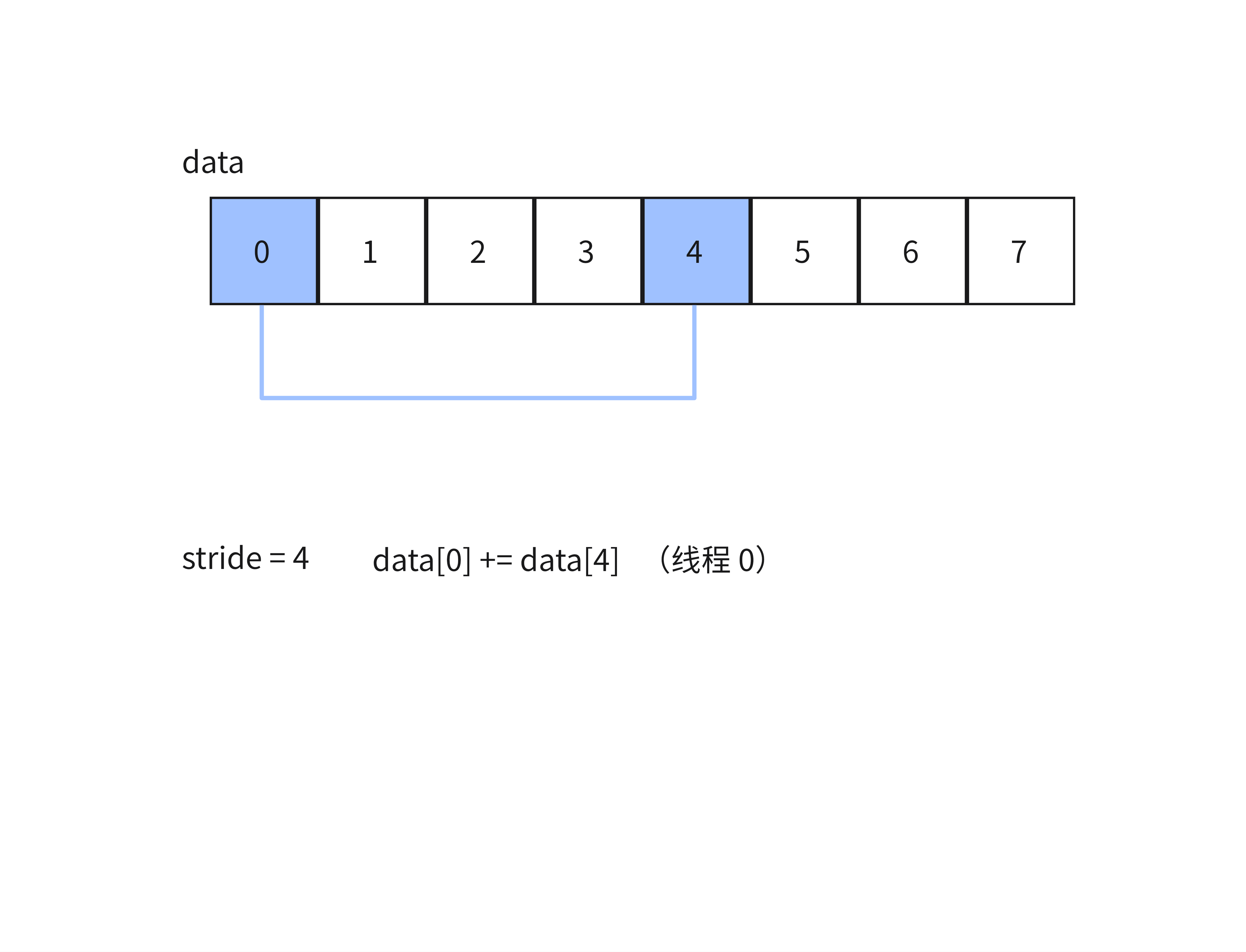 sum_reduce3 sum_reduce3