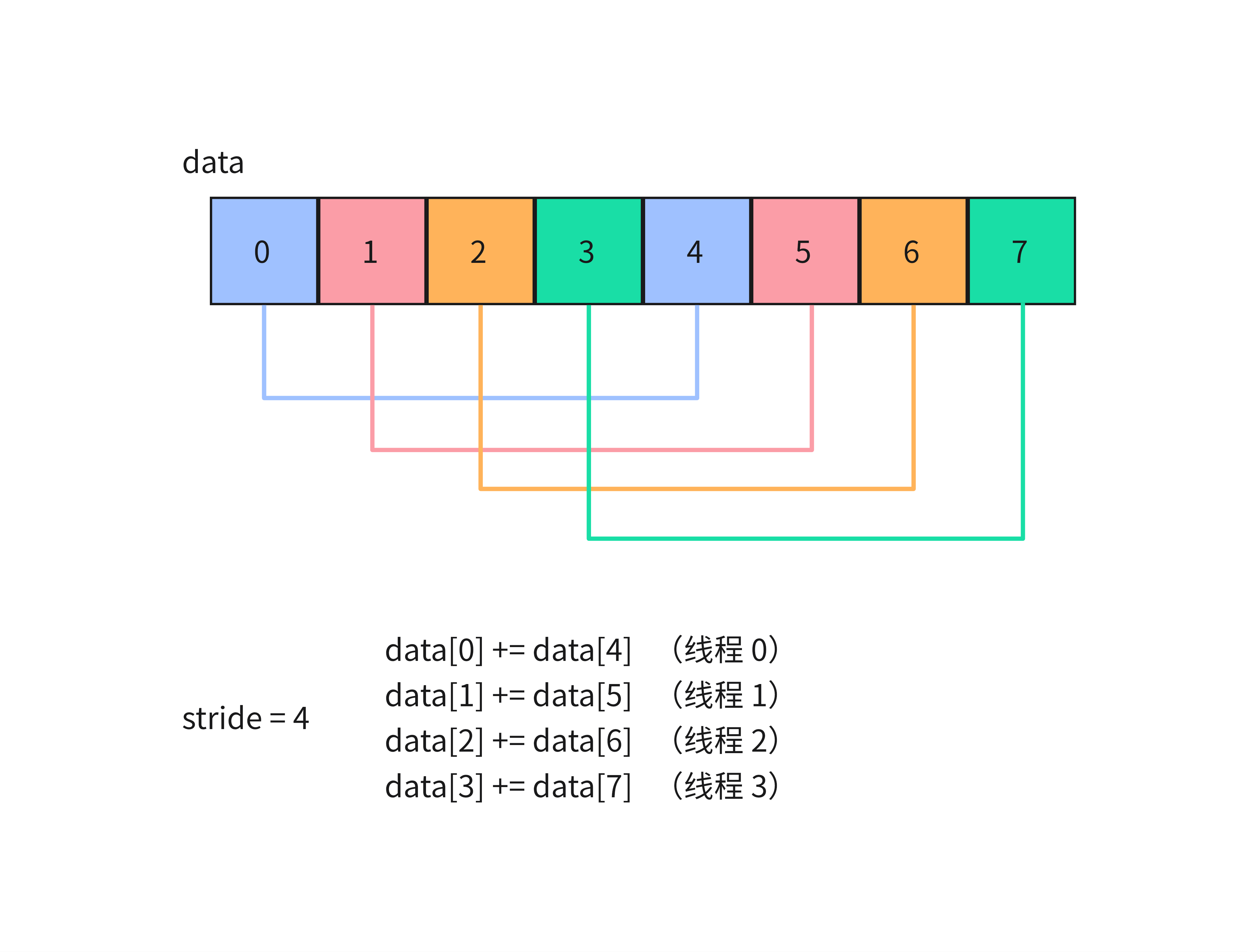 sum_reduce4 sum_reduce4