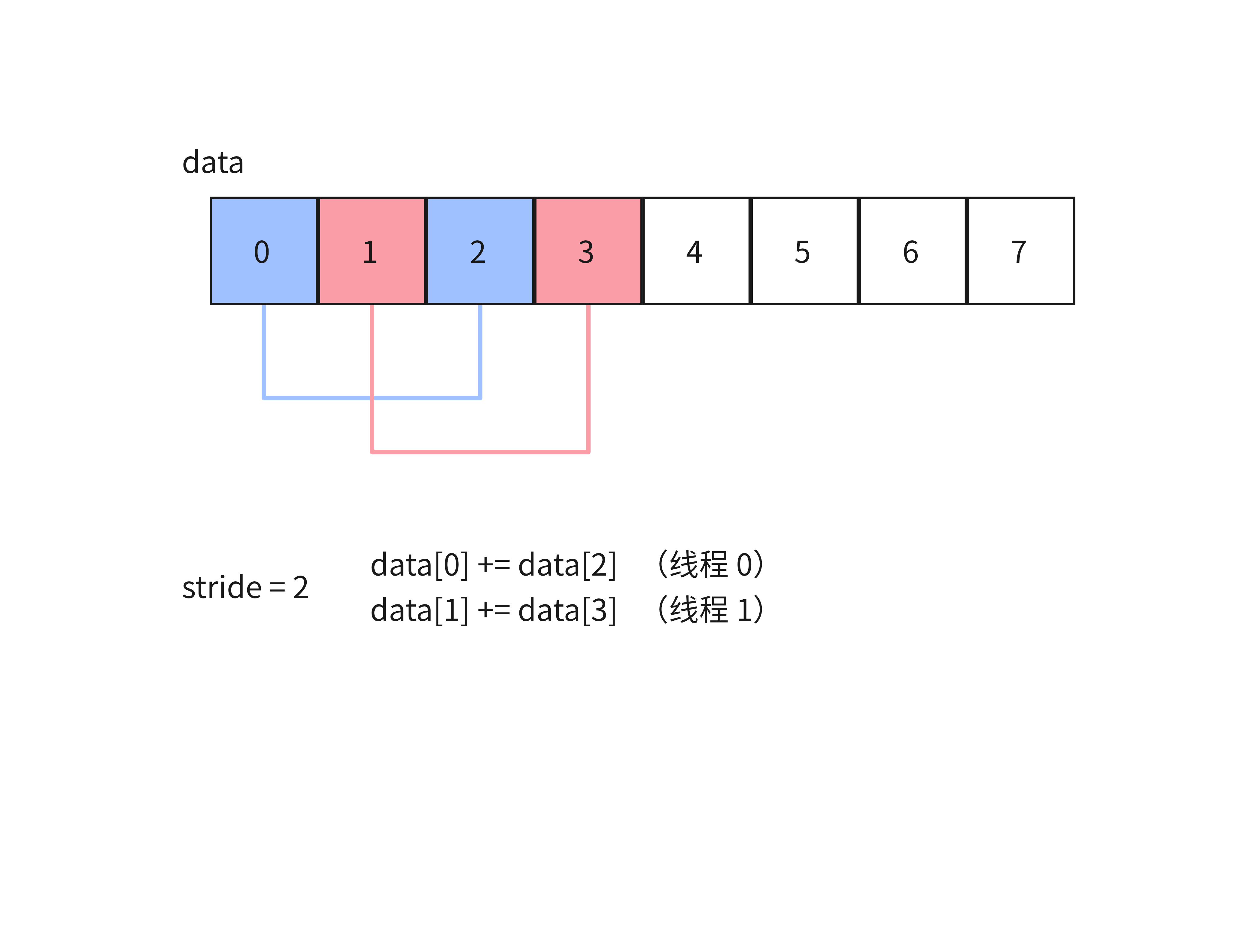 sum_reduce5 sum_reduce5