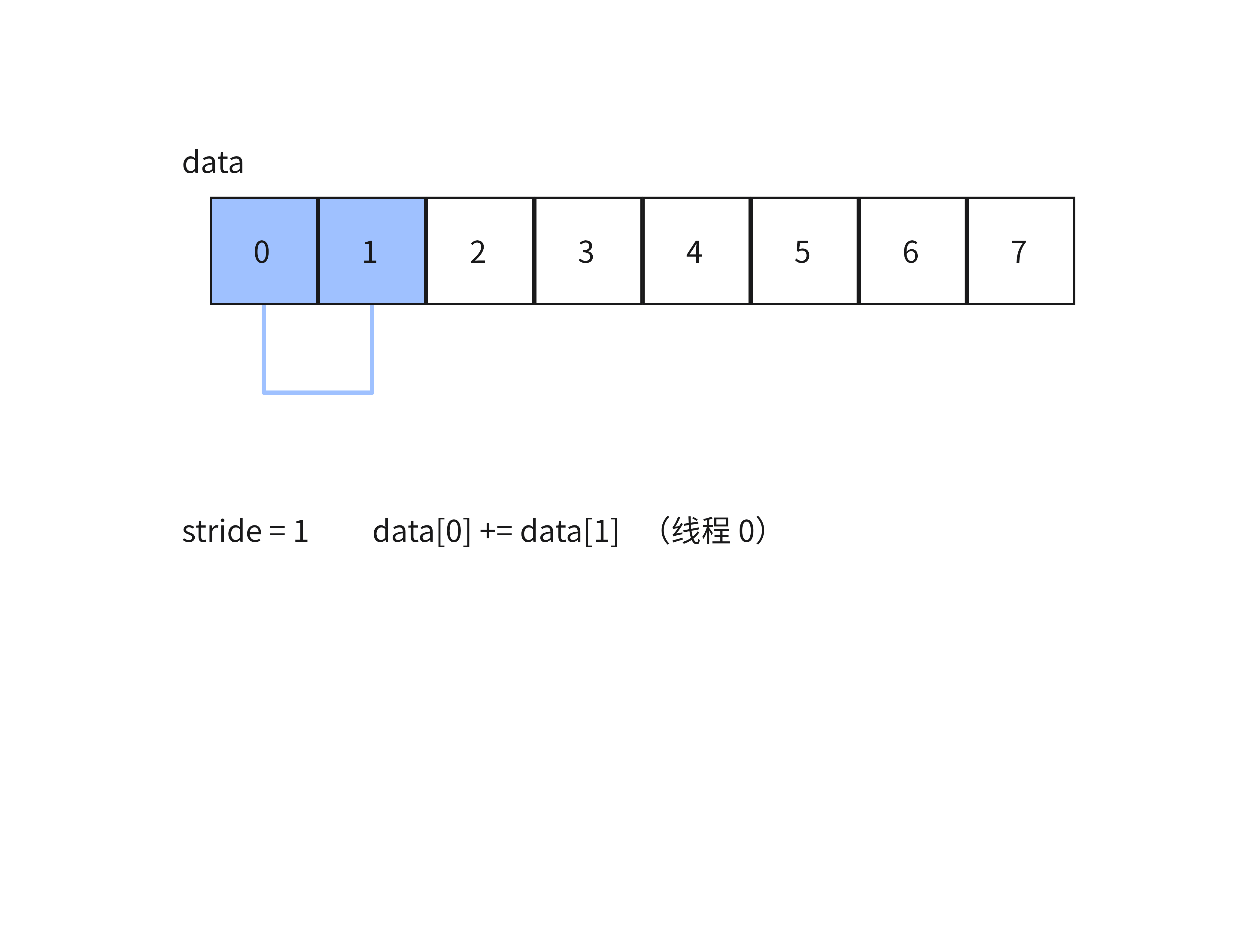 sum_reduce6 sum_reduce6